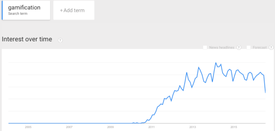 Gamification: Google Trends, 2005 - 2016