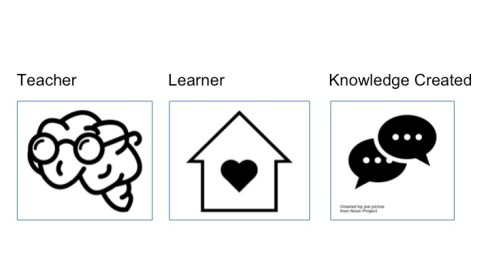 3-agencies-motivation